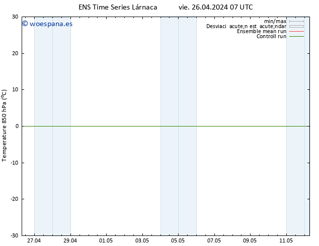 Temp. 850 hPa GEFS TS vie 26.04.2024 13 UTC