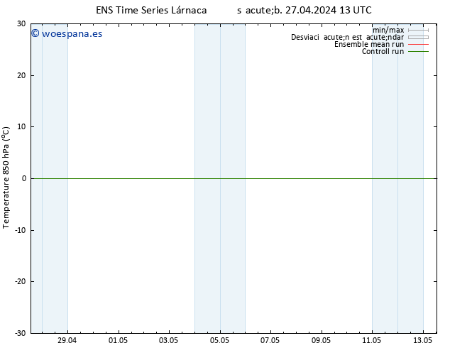 Temp. 850 hPa GEFS TS lun 29.04.2024 13 UTC