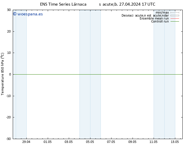 Temp. 850 hPa GEFS TS sáb 27.04.2024 17 UTC