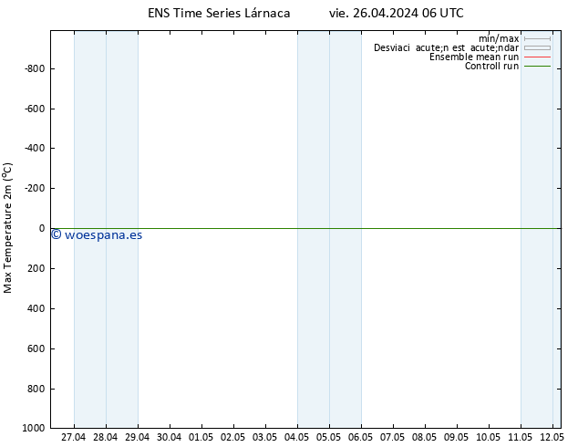 Temperatura máx. (2m) GEFS TS vie 26.04.2024 06 UTC