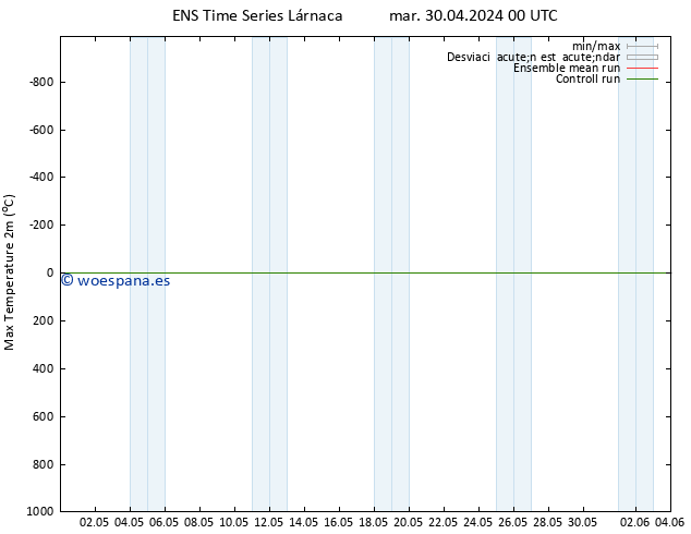 Temperatura máx. (2m) GEFS TS mar 30.04.2024 06 UTC