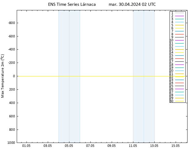 Temperatura máx. (2m) GEFS TS mar 30.04.2024 02 UTC