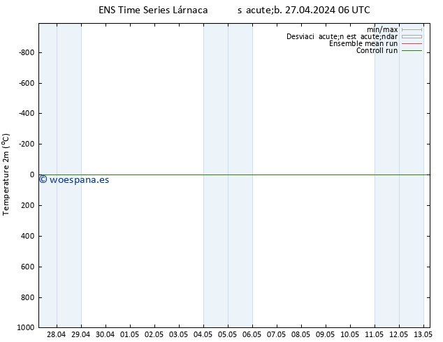 Temperatura (2m) GEFS TS jue 02.05.2024 00 UTC