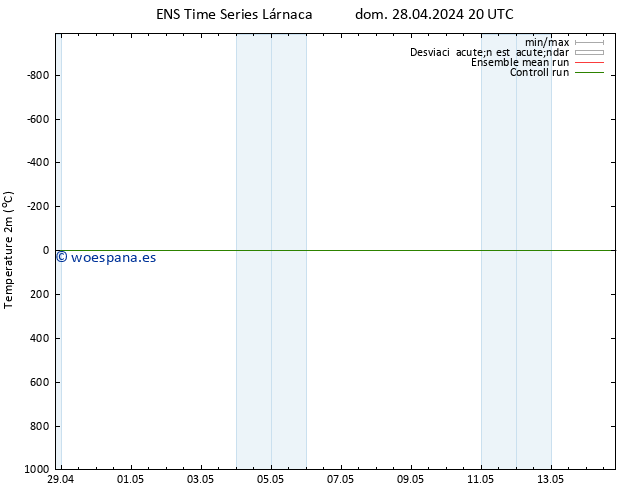 Temperatura (2m) GEFS TS lun 29.04.2024 20 UTC