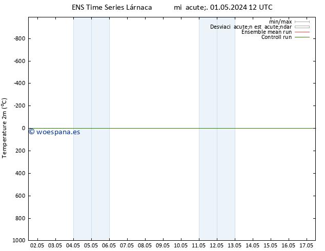 Temperatura (2m) GEFS TS vie 03.05.2024 18 UTC