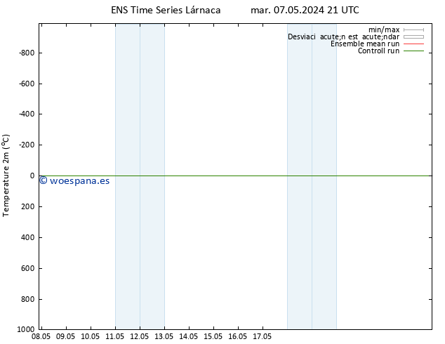 Temperatura (2m) GEFS TS mar 07.05.2024 21 UTC