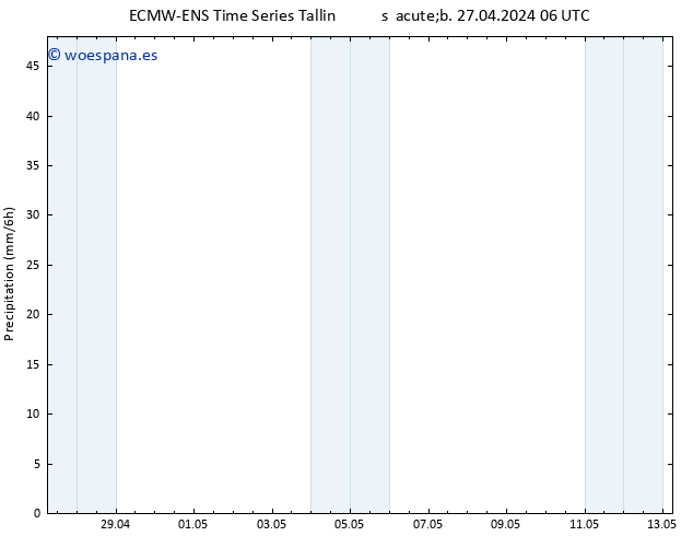 Precipitación ALL TS sáb 27.04.2024 12 UTC