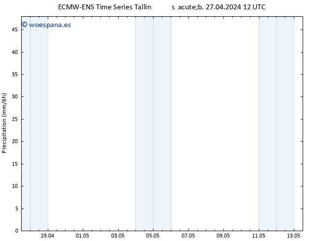 Precipitación ALL TS sáb 27.04.2024 18 UTC