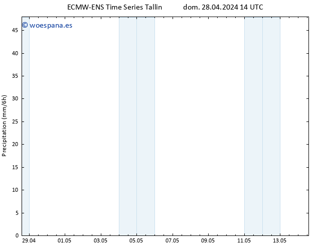 Precipitación ALL TS mar 14.05.2024 14 UTC