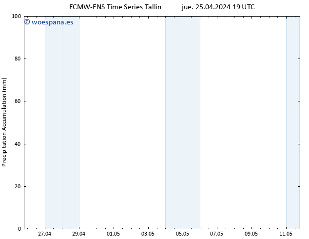 Precipitación acum. ALL TS vie 26.04.2024 01 UTC