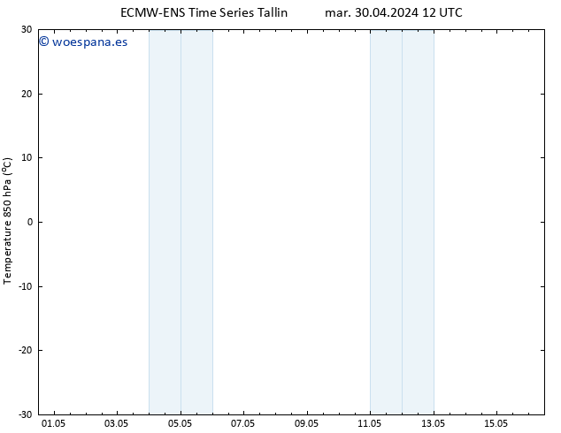 Temp. 850 hPa ALL TS mié 01.05.2024 12 UTC