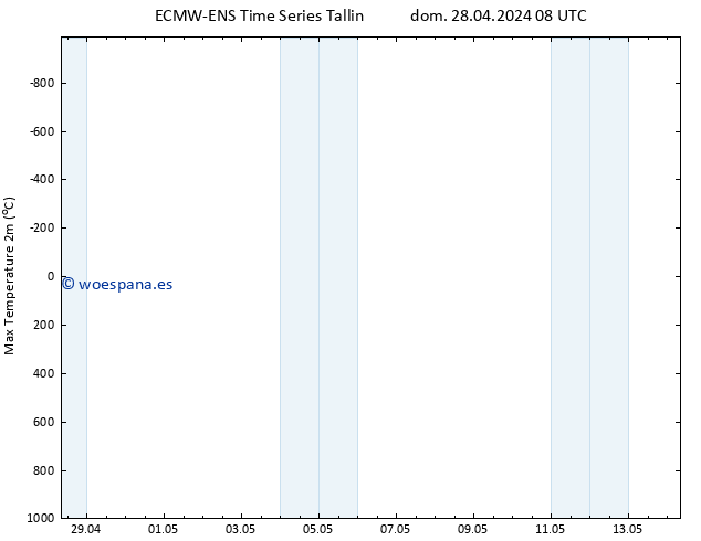 Temperatura máx. (2m) ALL TS lun 29.04.2024 08 UTC