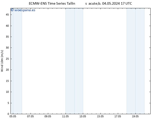 Viento 10 m ALL TS dom 05.05.2024 23 UTC