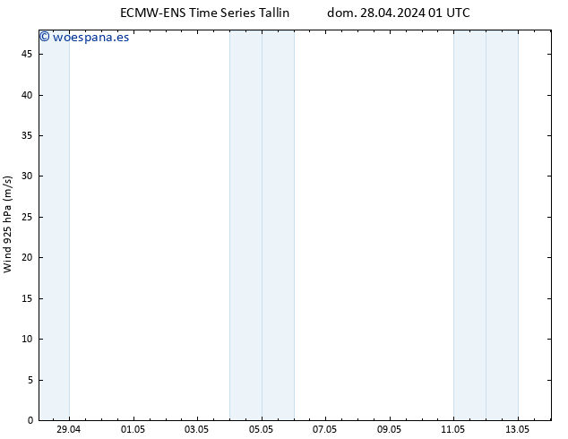 Viento 925 hPa ALL TS mié 08.05.2024 01 UTC