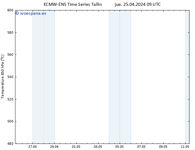 Geop. 500 hPa ALL TS jue 25.04.2024 21 UTC