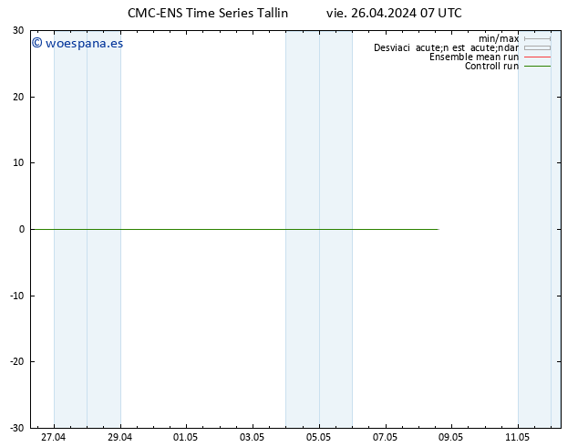 Geop. 500 hPa CMC TS vie 26.04.2024 13 UTC