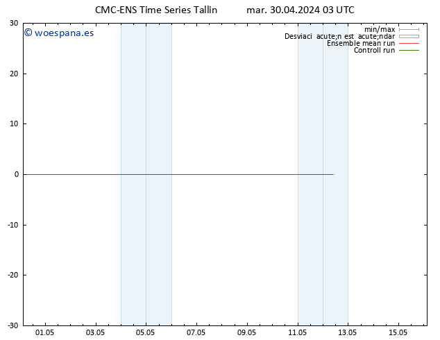 Temperatura (2m) CMC TS mar 30.04.2024 03 UTC
