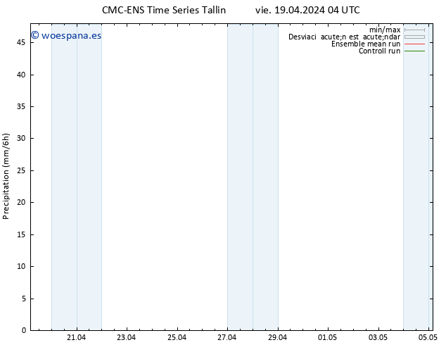 Precipitación CMC TS lun 29.04.2024 04 UTC