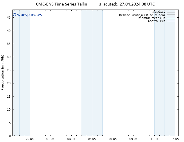 Precipitación CMC TS sáb 27.04.2024 08 UTC