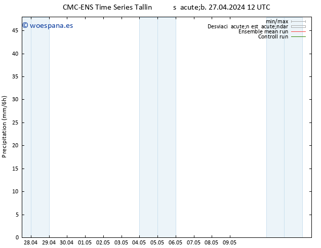 Precipitación CMC TS sáb 27.04.2024 12 UTC