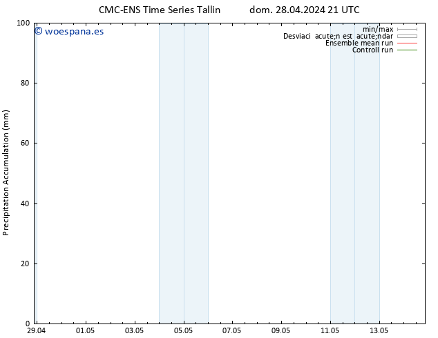 Precipitación acum. CMC TS dom 28.04.2024 21 UTC