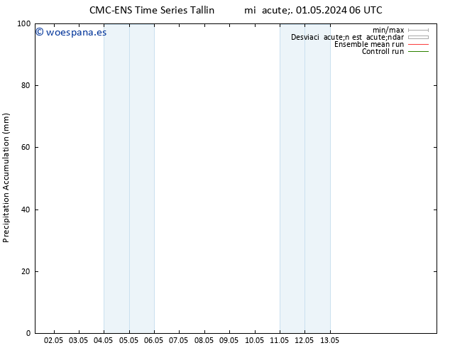 Precipitación acum. CMC TS lun 13.05.2024 12 UTC