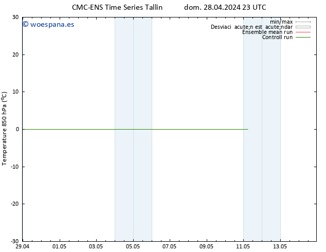 Temp. 850 hPa CMC TS lun 29.04.2024 05 UTC