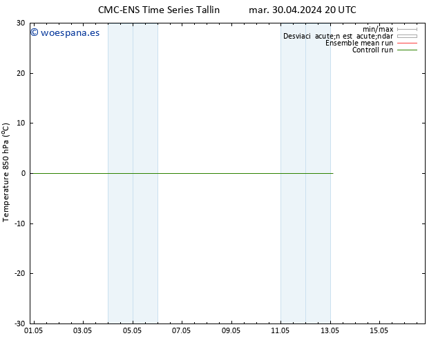 Temp. 850 hPa CMC TS mié 01.05.2024 20 UTC