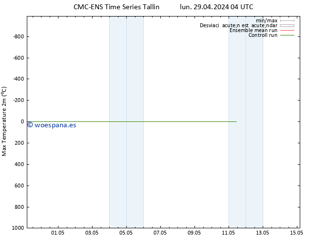 Temperatura máx. (2m) CMC TS mié 01.05.2024 22 UTC