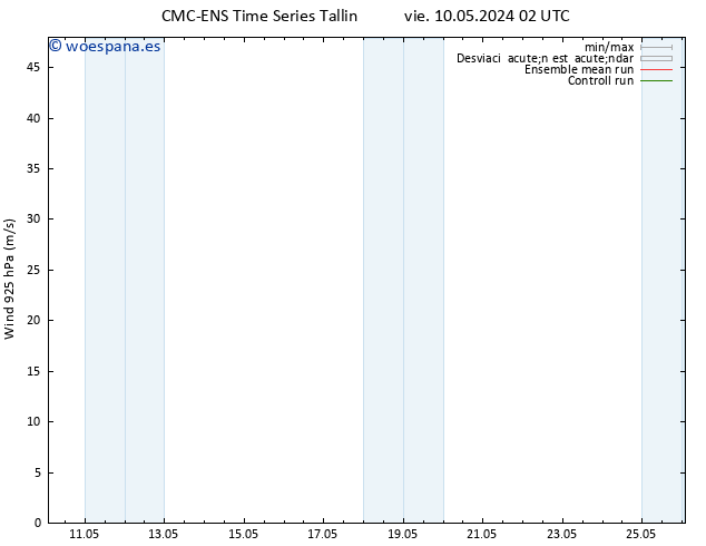 Viento 925 hPa CMC TS mar 14.05.2024 08 UTC