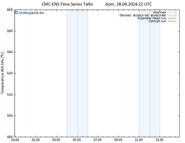 Geop. 500 hPa CMC TS lun 29.04.2024 10 UTC