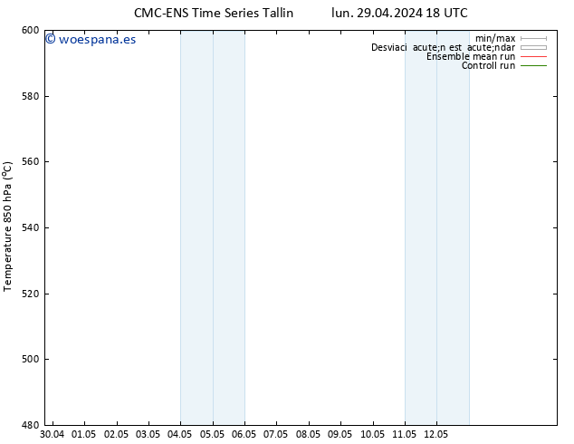 Geop. 500 hPa CMC TS lun 29.04.2024 18 UTC