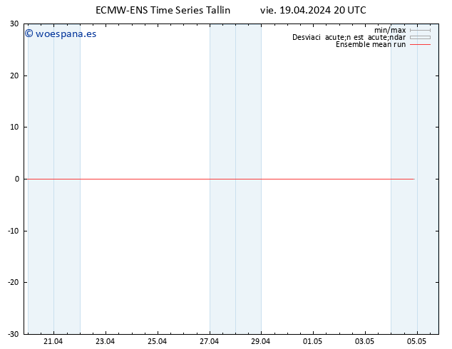 Temp. 850 hPa ECMWFTS sáb 20.04.2024 20 UTC