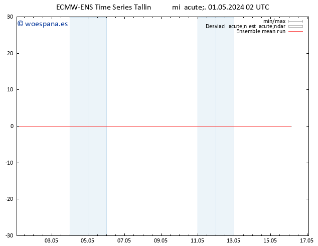 Temp. 850 hPa ECMWFTS jue 02.05.2024 02 UTC