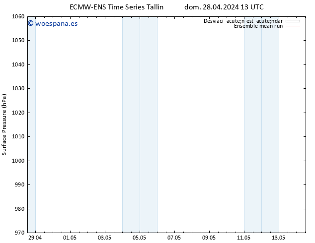 Presión superficial ECMWFTS lun 06.05.2024 13 UTC