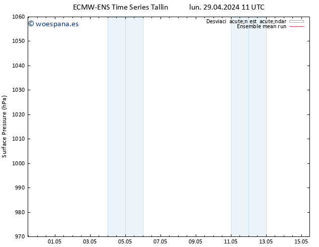 Presión superficial ECMWFTS lun 06.05.2024 11 UTC