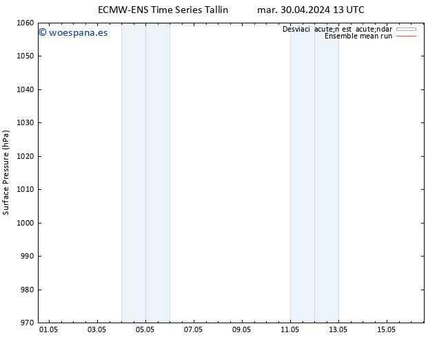 Presión superficial ECMWFTS mié 01.05.2024 13 UTC