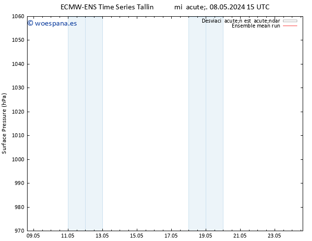 Presión superficial ECMWFTS sáb 18.05.2024 15 UTC