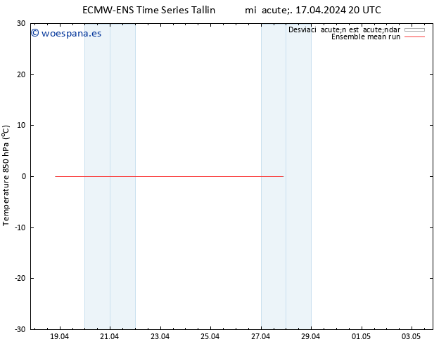 Temp. 850 hPa ECMWFTS jue 18.04.2024 20 UTC