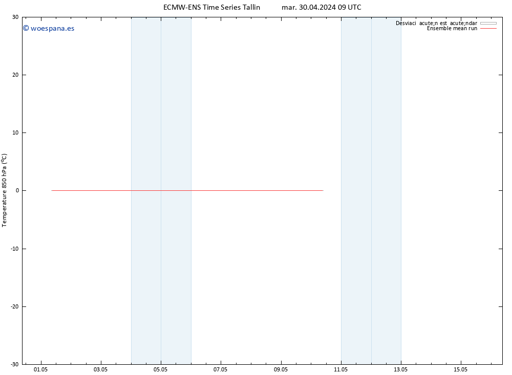 Temp. 850 hPa ECMWFTS mié 01.05.2024 09 UTC