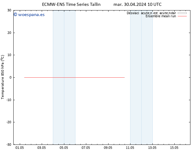 Temp. 850 hPa ECMWFTS mié 01.05.2024 10 UTC