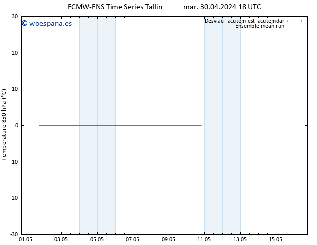 Temp. 850 hPa ECMWFTS mié 01.05.2024 18 UTC