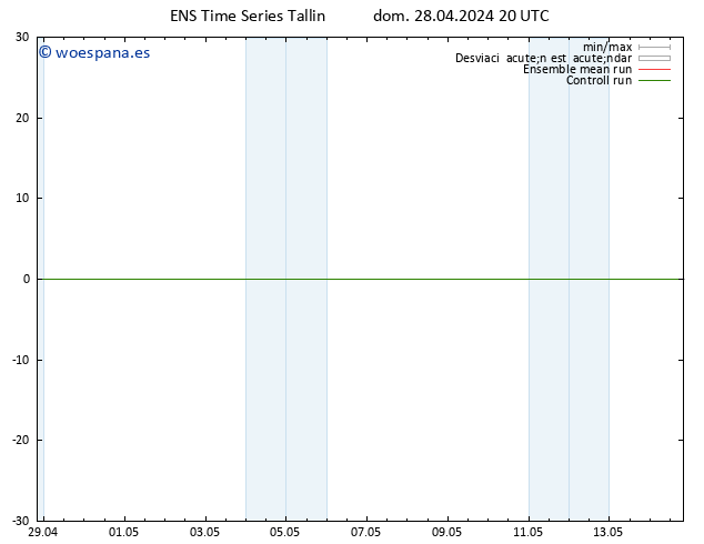 Geop. 500 hPa GEFS TS lun 29.04.2024 20 UTC