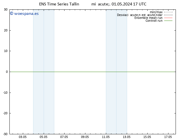 Geop. 500 hPa GEFS TS jue 02.05.2024 05 UTC