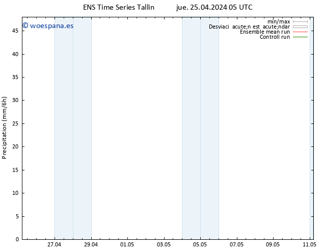 Precipitación GEFS TS jue 25.04.2024 11 UTC