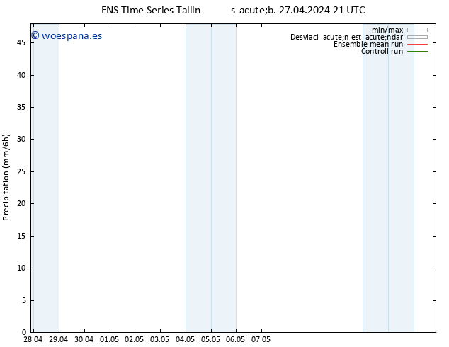 Precipitación GEFS TS vie 03.05.2024 03 UTC