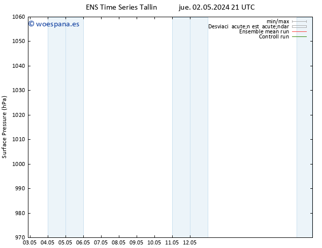 Presión superficial GEFS TS vie 03.05.2024 03 UTC