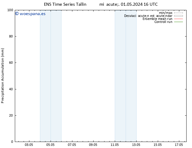 Precipitación acum. GEFS TS mié 01.05.2024 22 UTC