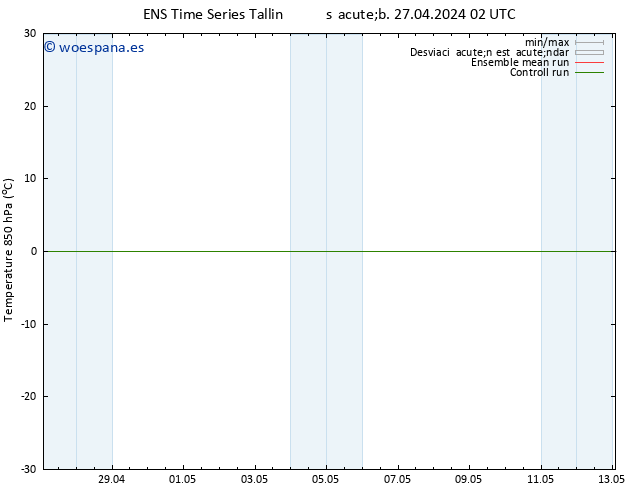 Temp. 850 hPa GEFS TS sáb 27.04.2024 02 UTC