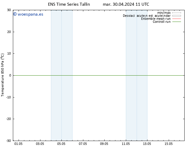 Temp. 850 hPa GEFS TS mié 01.05.2024 11 UTC